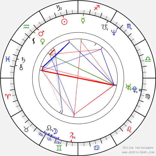 Tigran Keosayan birth chart, Tigran Keosayan astro natal horoscope, astrology