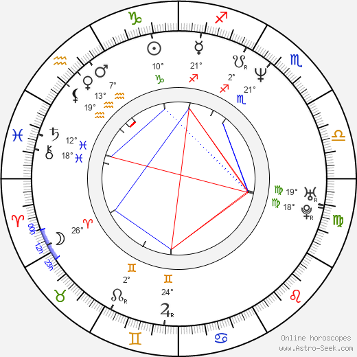 Tina Landon birth chart, biography, wikipedia 2023, 2024