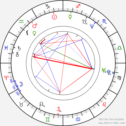 Tina Landon birth chart, Tina Landon astro natal horoscope, astrology