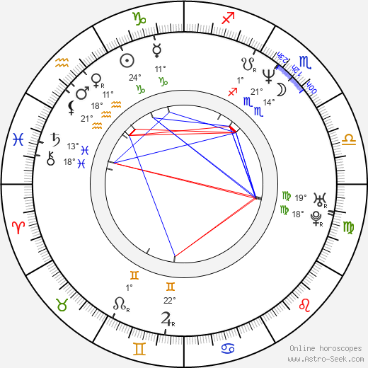 Vladimír Mlynář birth chart, biography, wikipedia 2024, 2025
