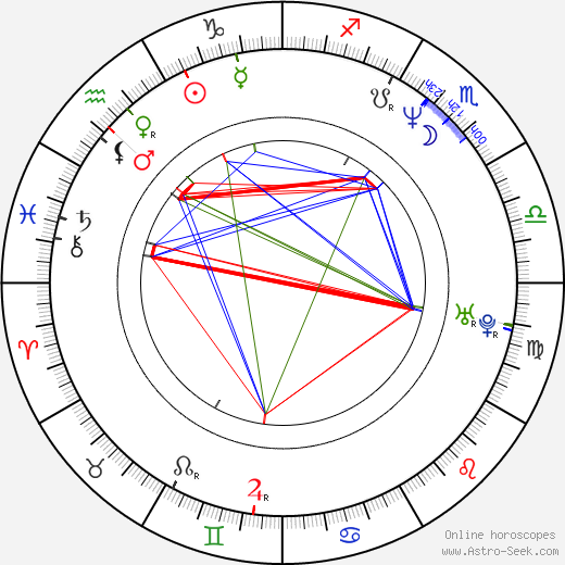 Vladimír Mlynář birth chart, Vladimír Mlynář astro natal horoscope, astrology