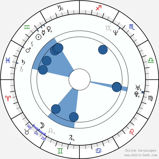 Wayne Wilderson wikipedia, horoscope, astrology, instagram