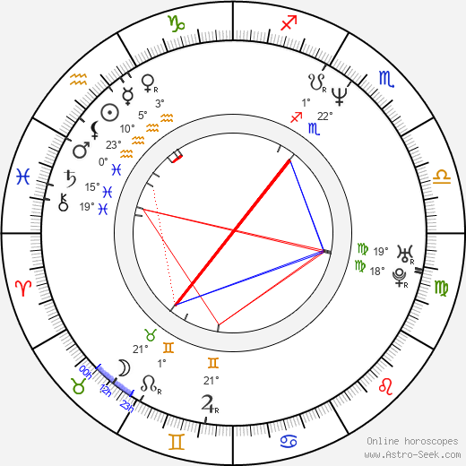 Wayne Wilderson birth chart, biography, wikipedia 2024, 2025