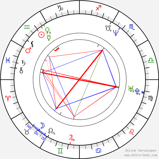 Wayne Wilderson birth chart, Wayne Wilderson astro natal horoscope, astrology