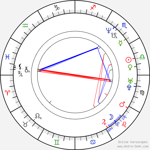 Abdelhakim Bouromane birth chart, Abdelhakim Bouromane astro natal horoscope, astrology