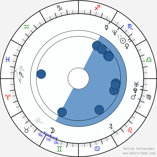 Adam Horovitz wikipedia, horoscope, astrology, instagram