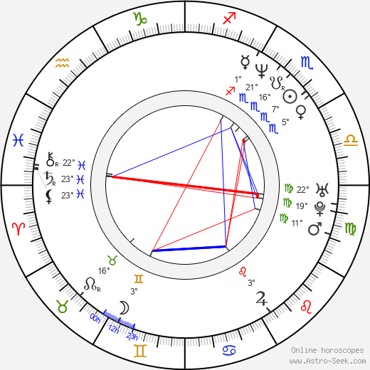 Adam Horovitz birth chart, biography, wikipedia 2024, 2025