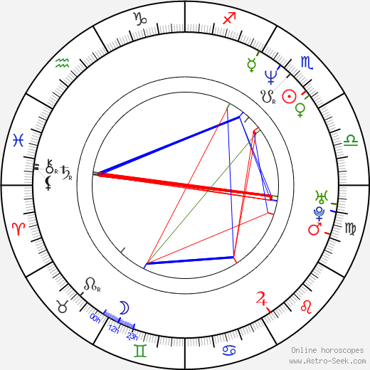 Adam Horovitz birth chart, Adam Horovitz astro natal horoscope, astrology