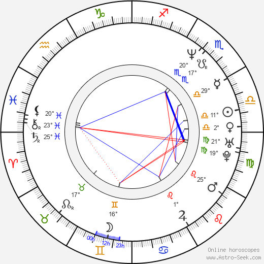 Alex Wurman birth chart, biography, wikipedia 2023, 2024