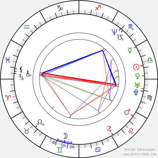 Alex Wurman birth chart, Alex Wurman astro natal horoscope, astrology