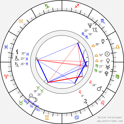 Alita Holly birth chart, biography, wikipedia 2024, 2025
