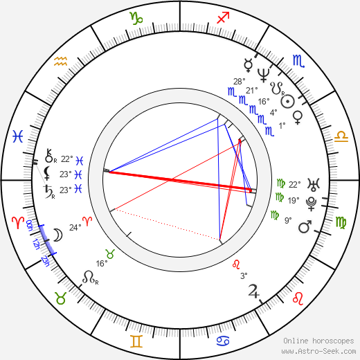 André Vícha birth chart, biography, wikipedia 2024, 2025