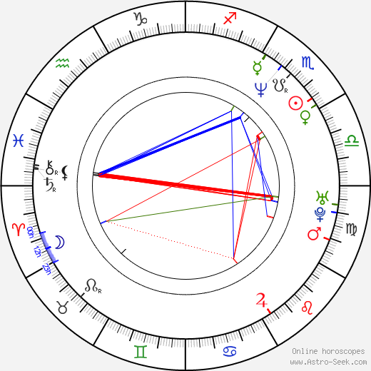 André Vícha birth chart, André Vícha astro natal horoscope, astrology