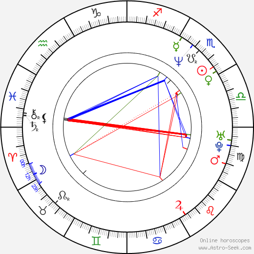 Andy Richter birth chart, Andy Richter astro natal horoscope, astrology