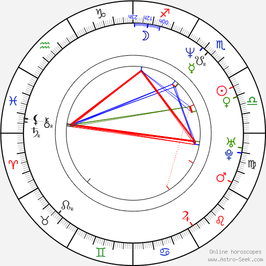 Angela Visser birth chart, Angela Visser astro natal horoscope, astrology