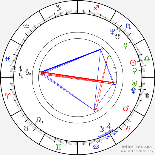 Art Barr birth chart, Art Barr astro natal horoscope, astrology