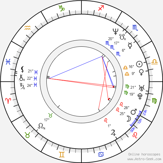 Bai Ling birth chart, biography, wikipedia 2023, 2024