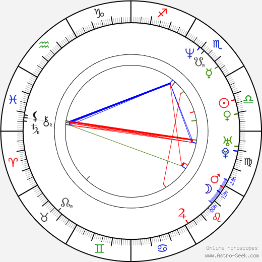 Bai Ling birth chart, Bai Ling astro natal horoscope, astrology