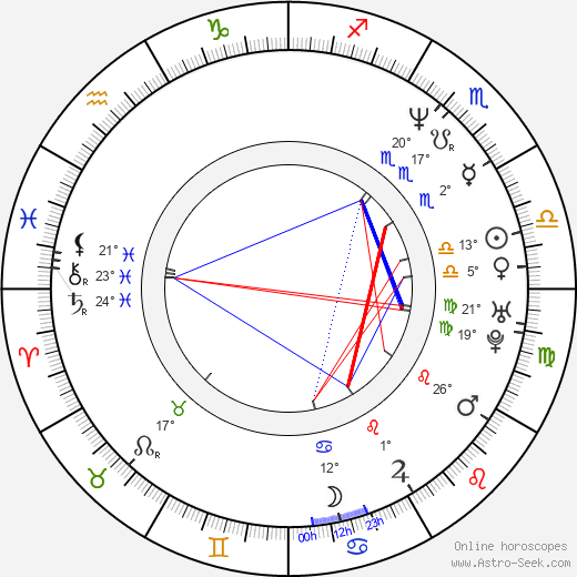 Béla Mavrák birth chart, biography, wikipedia 2024, 2025