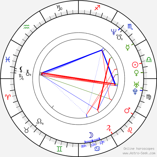 Béla Mavrák birth chart, Béla Mavrák astro natal horoscope, astrology