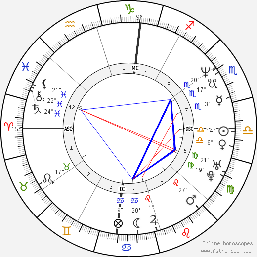 Ben Thomas birth chart, biography, wikipedia 2024, 2025