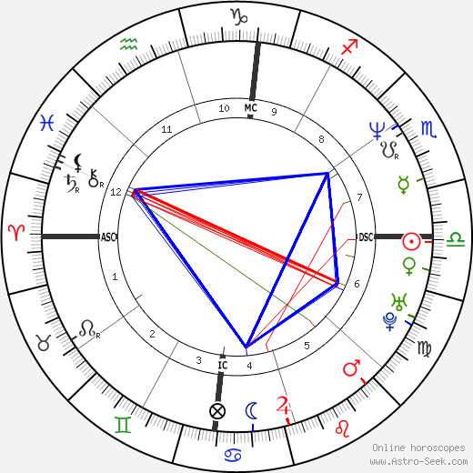 Ben Thomas birth chart, Ben Thomas astro natal horoscope, astrology