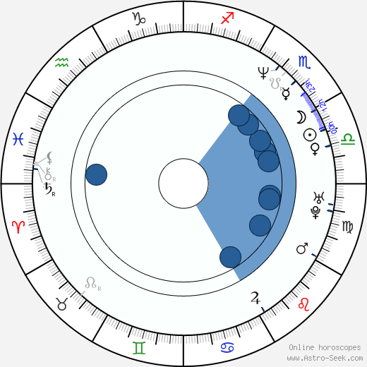 C. M. Talkington horoscope, astrology, sign, zodiac, date of birth, instagram