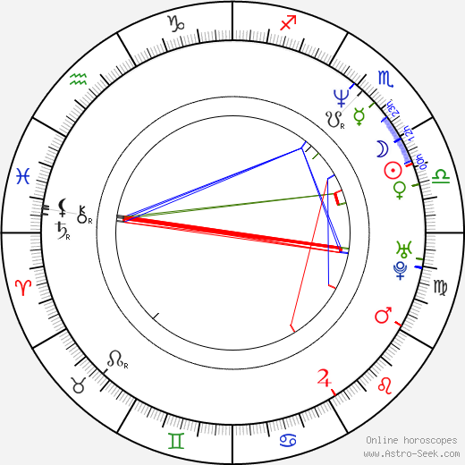 C. M. Talkington birth chart, C. M. Talkington astro natal horoscope, astrology