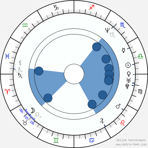 Carlos Cuarón horoscope, astrology, sign, zodiac, date of birth, instagram