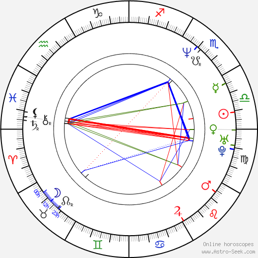 Carlos Cuarón birth chart, Carlos Cuarón astro natal horoscope, astrology