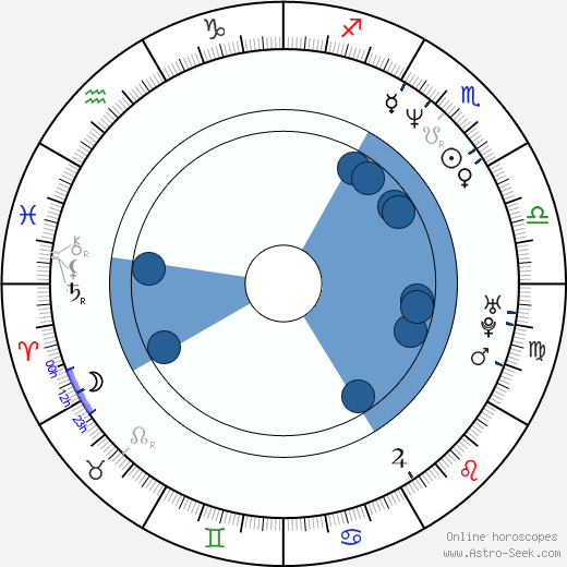 Chris Bauer wikipedia, horoscope, astrology, instagram