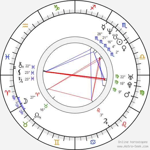 Chris Bauer birth chart, biography, wikipedia 2024, 2025