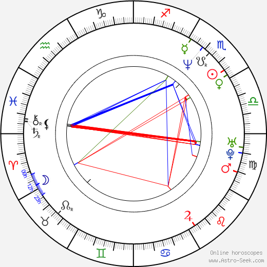 Chris Bauer birth chart, Chris Bauer astro natal horoscope, astrology