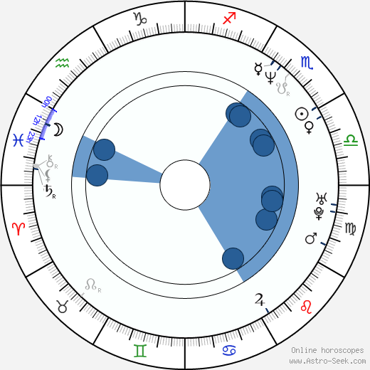 Conrad Pla wikipedia, horoscope, astrology, instagram
