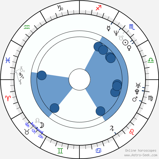Dale Dawkins wikipedia, horoscope, astrology, instagram