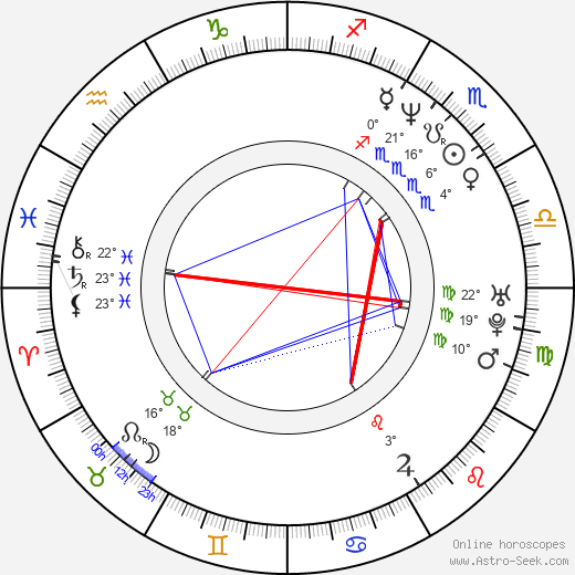 Dale Dawkins birth chart, biography, wikipedia 2023, 2024