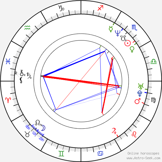 Dale Dawkins birth chart, Dale Dawkins astro natal horoscope, astrology