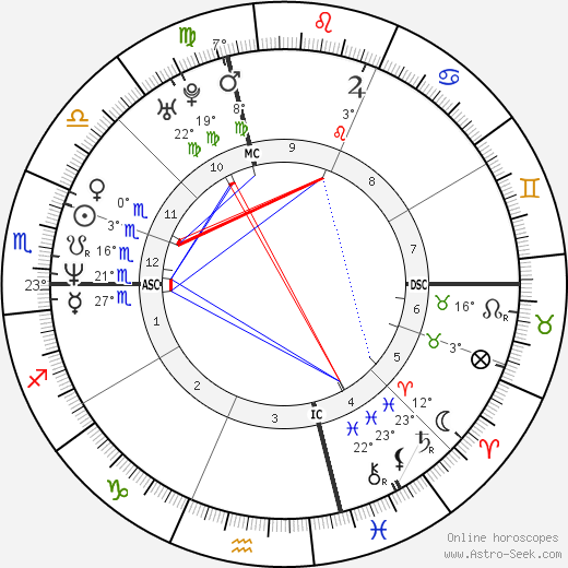 Daniel O'Hara birth chart, biography, wikipedia 2024, 2025