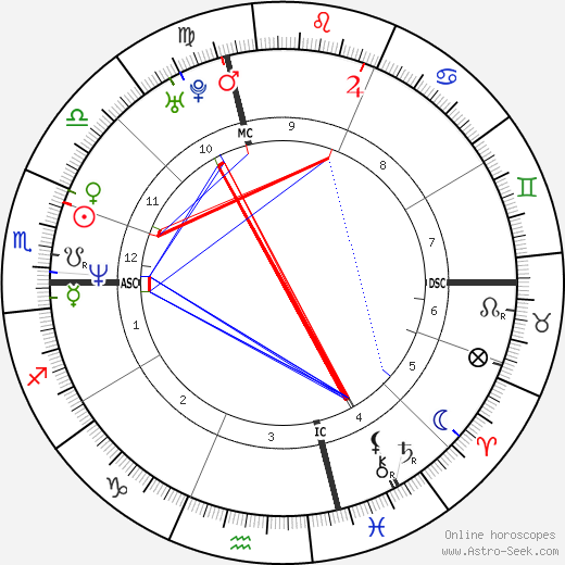 Daniel O'Hara birth chart, Daniel O'Hara astro natal horoscope, astrology