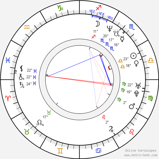 Danny Ferry birth chart, biography, wikipedia 2024, 2025