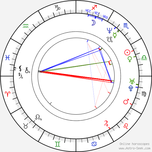 Danny Ferry birth chart, Danny Ferry astro natal horoscope, astrology