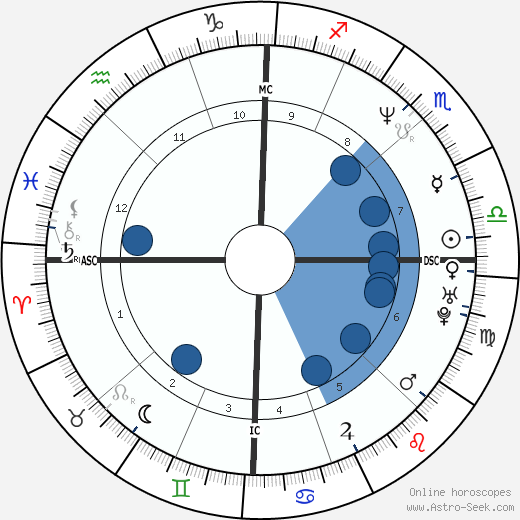 Darrin Fletcher wikipedia, horoscope, astrology, instagram