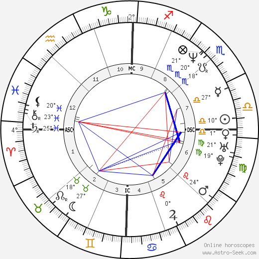 Darrin Fletcher birth chart, biography, wikipedia 2024, 2025