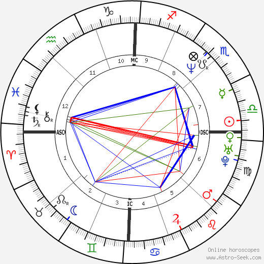 Darrin Fletcher birth chart, Darrin Fletcher astro natal horoscope, astrology