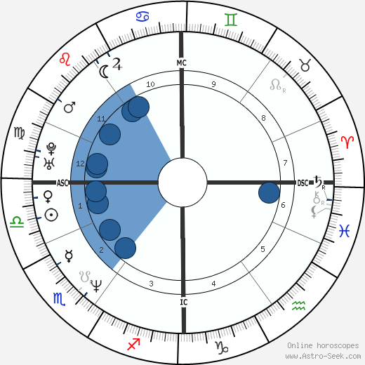 David Cameron wikipedia, biography, birth chart, instagram David Cameron wikipedia, horoscope, astrology, instagram