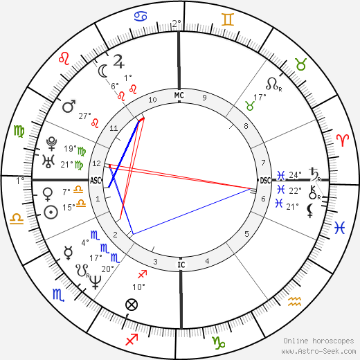 David Cameron birth chart, biography, wikipedia 2024, 2025