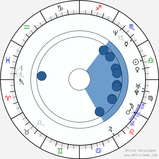 Derrick McKey wikipedia, horoscope, astrology, instagram