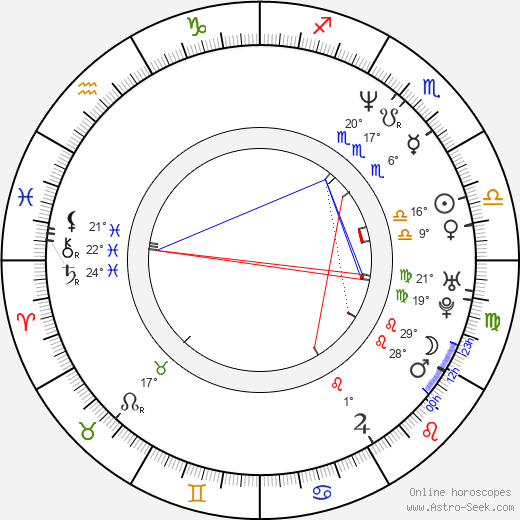 Derrick McKey birth chart, biography, wikipedia 2024, 2025