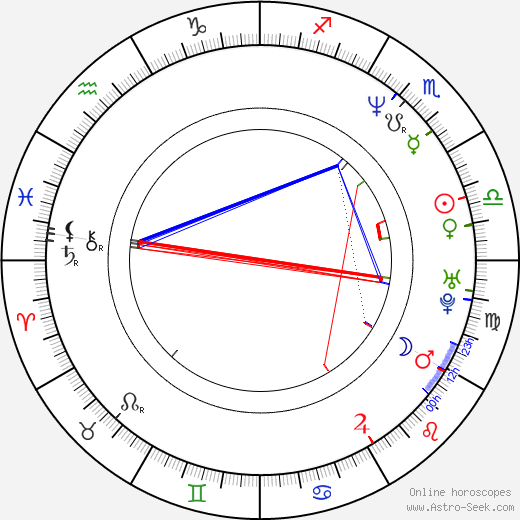 Derrick McKey birth chart, Derrick McKey astro natal horoscope, astrology