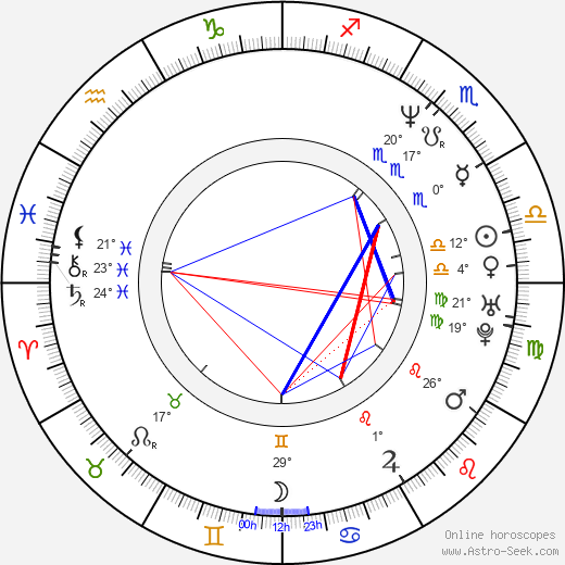 Dolores Heredia birth chart, biography, wikipedia 2023, 2024